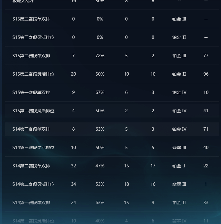 LOLEY312714英雄联盟账号详情图5