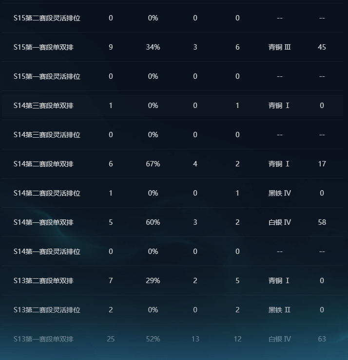 LOLEY312713英雄联盟账号详情图5