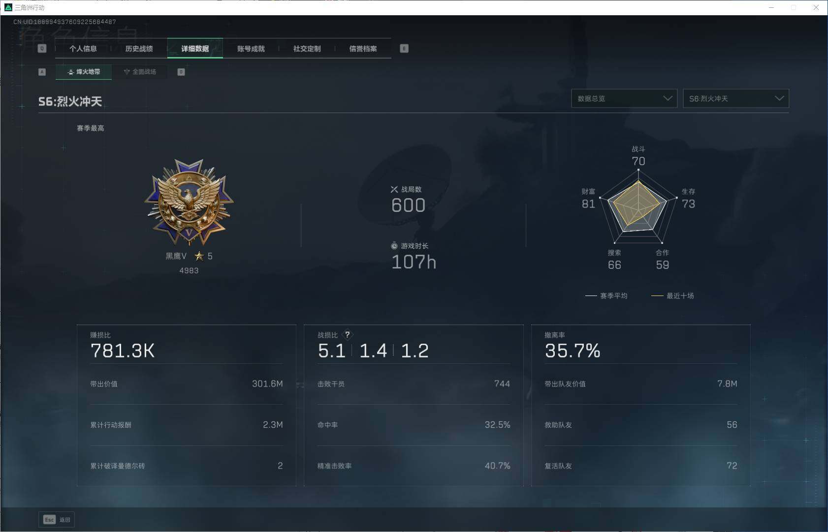 SJZCMW358740三角洲行动账号详情图4