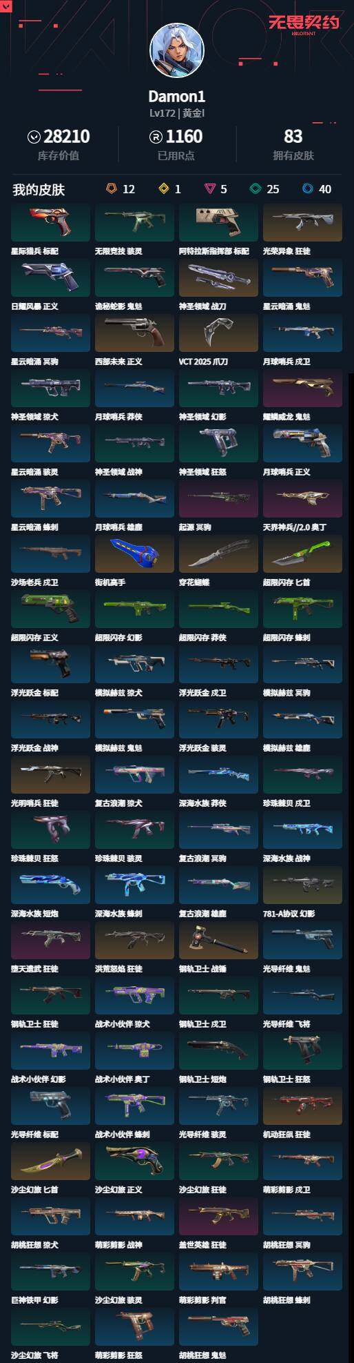 无畏契约账号QQ【LX29065】【28英雄83皮肤】【12传奇武器1终极5卓越】
【套装】：VCT 2025 赛季套装
【英雄】：幻棱，炼狱，维斯，暮蝶，钛狐，壹决，铁臂，捷风，雷兹，幽影，不死鸟，贤者，猎枭，蝰