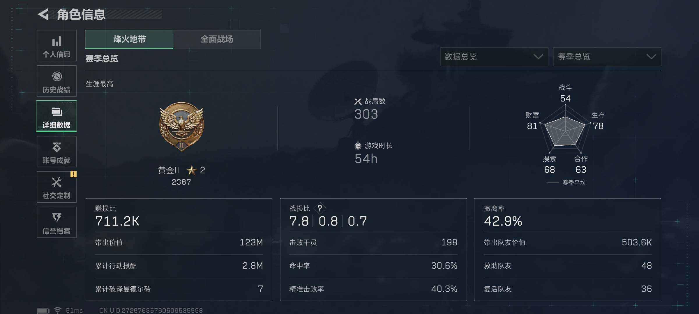 SJZCMW364867三角洲行动账号详情图2