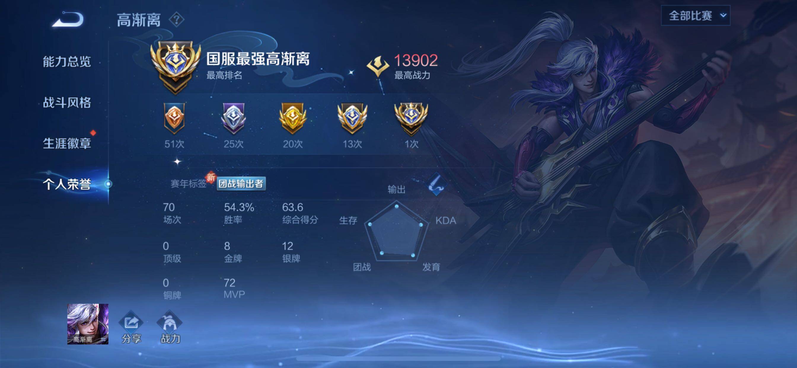 WZCMY3380498王者荣耀账号详情图7