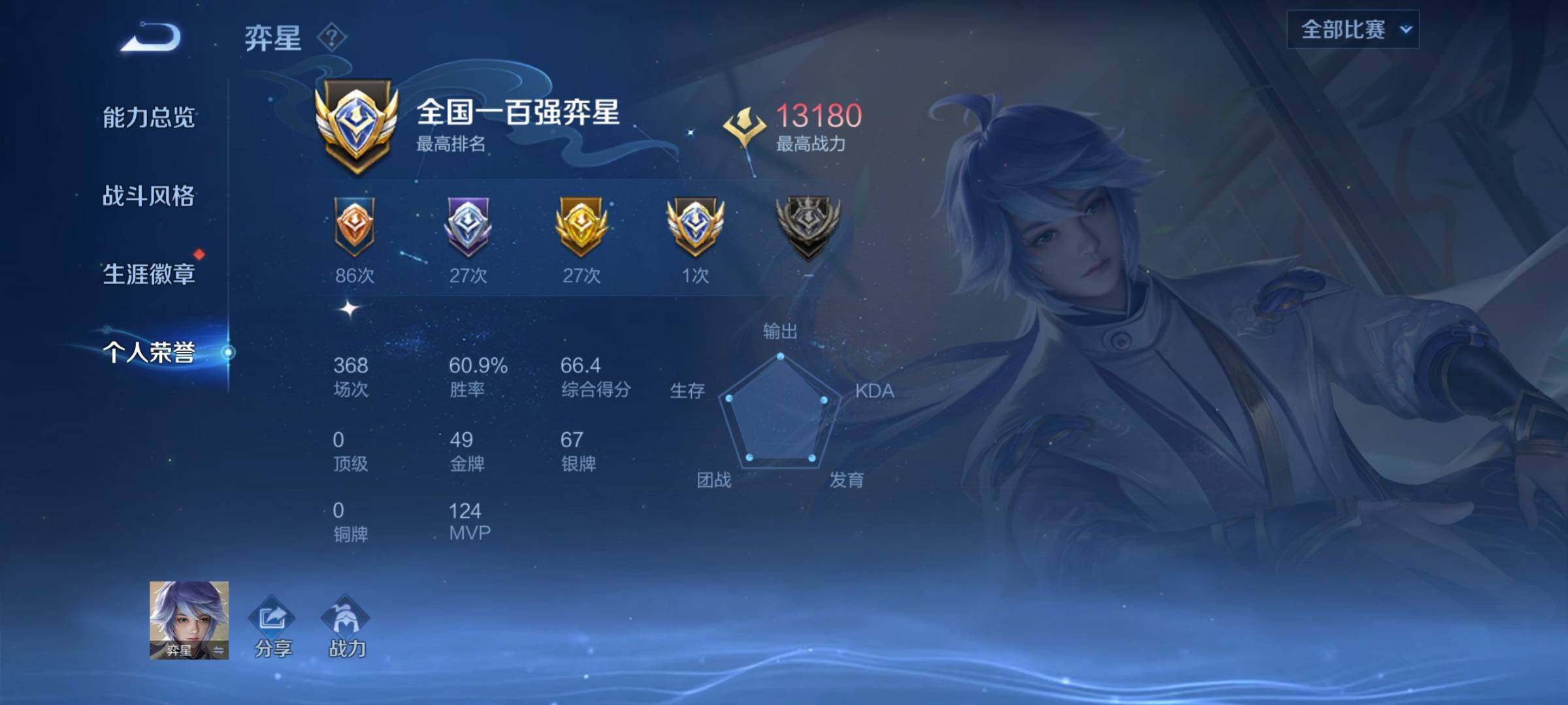 WZCMY3386110王者荣耀账号详情图8