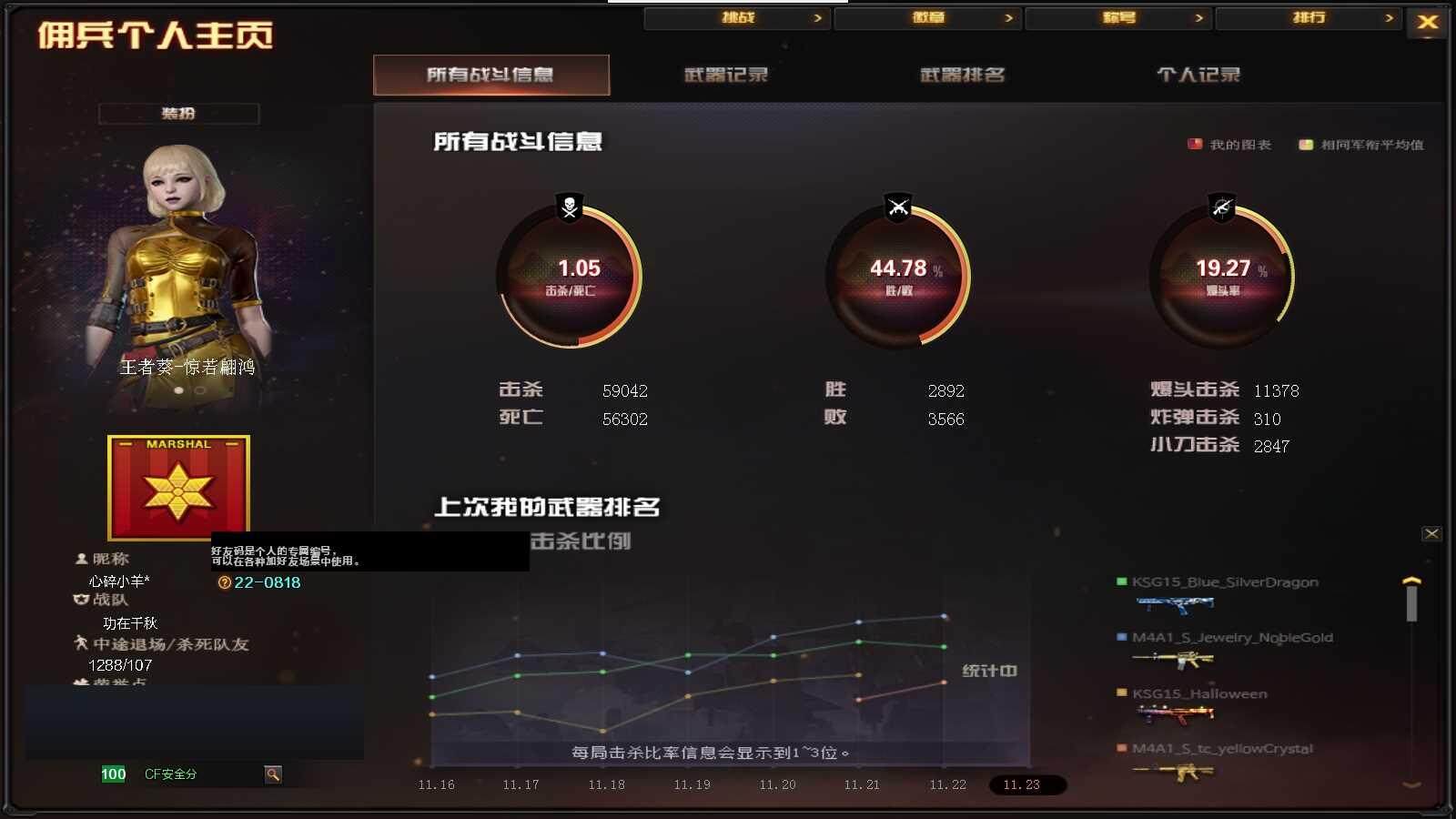 CFPX366400穿越火线账号详情图7 CFPX366400穿越火线账号详情图7