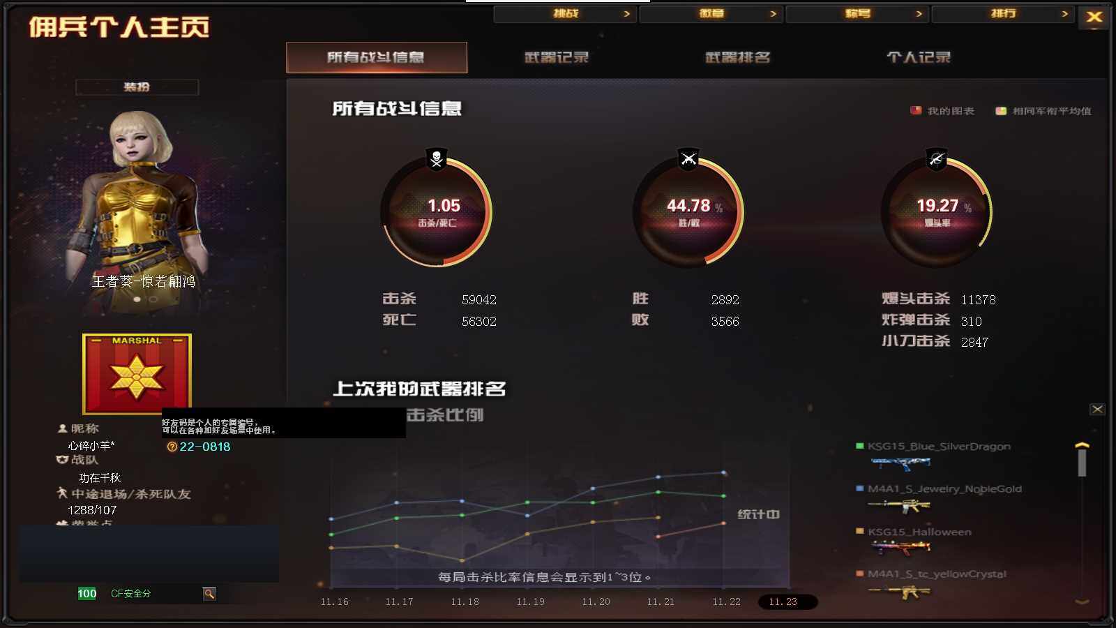 CFPX366400穿越火线账号详情图8 CFPX366400穿越火线账号详情图8