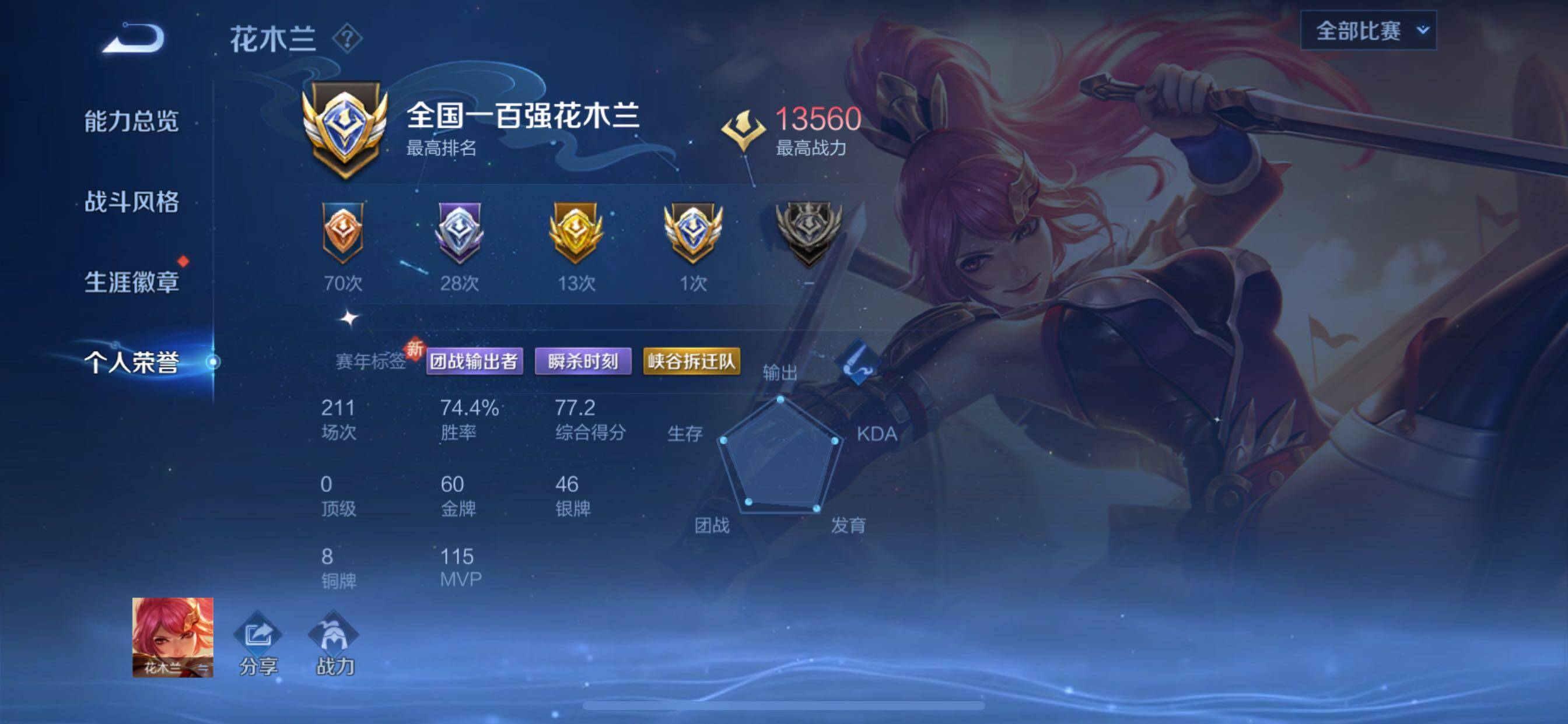 WZCMY3409658王者荣耀账号详情图5 WZCMY3409658王者荣耀账号详情图5