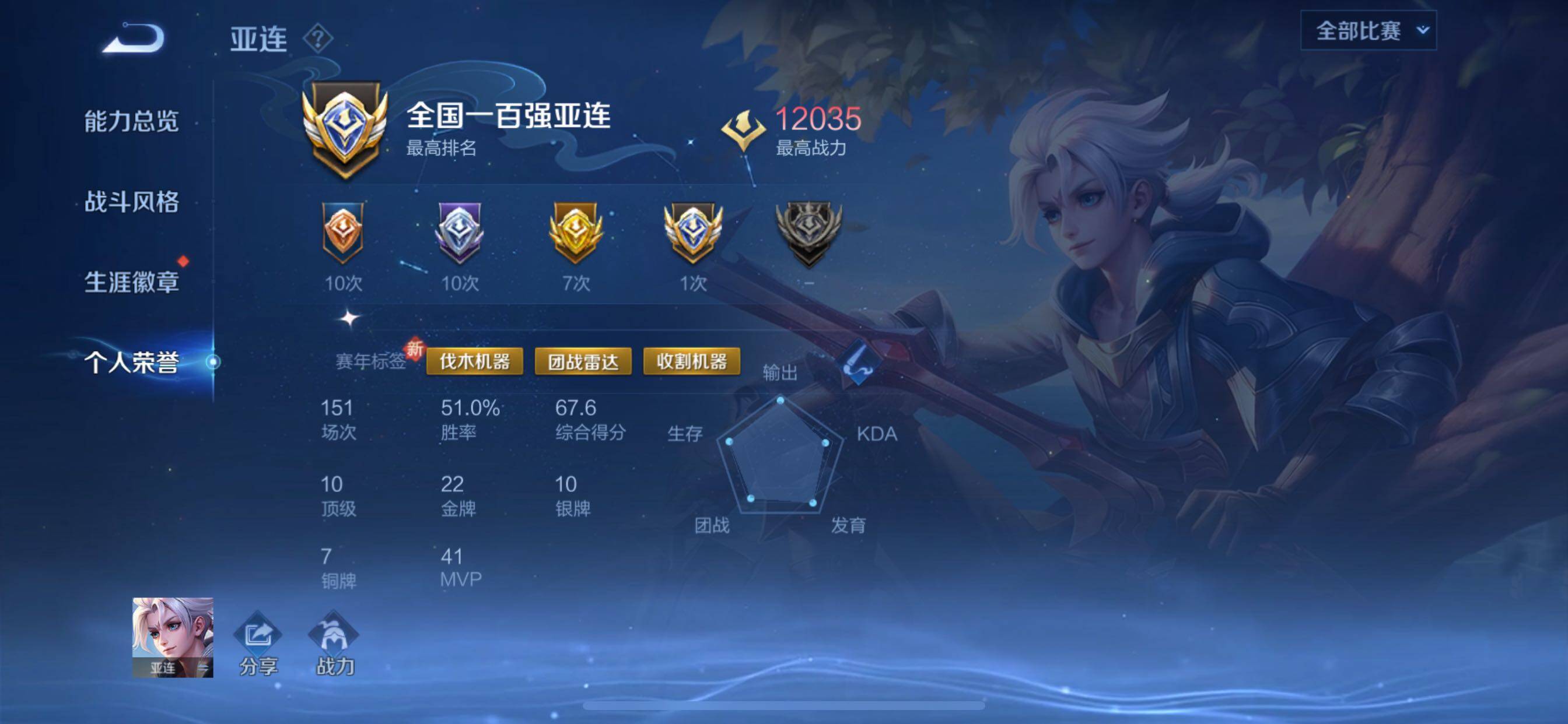 WZCMY3391185王者荣耀账号详情图4