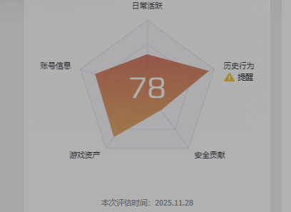 WZCMW3393695王者荣耀账号详情图2