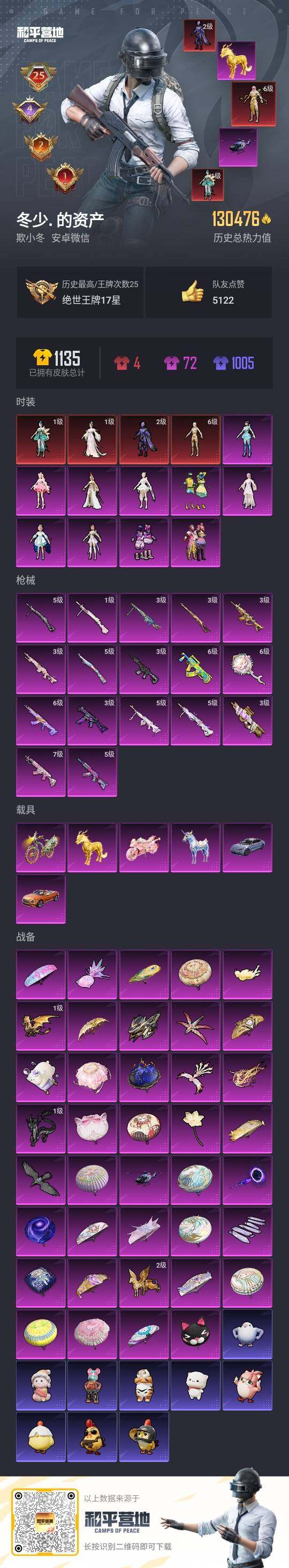 HPCMW3418492和平精英账号详情图3 HPCMW3418492和平精英账号详情图3