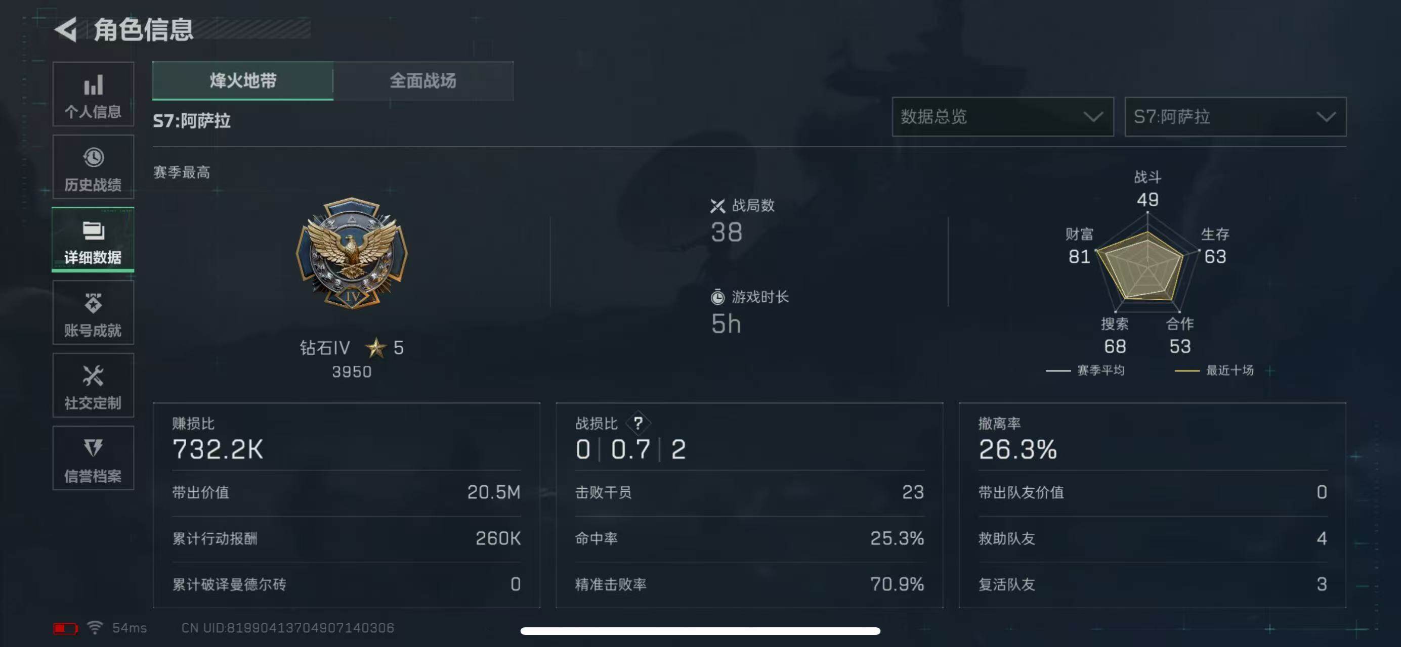 SJZCMW385722三角洲行动账号详情图3 SJZCMW385722三角洲行动账号详情图3