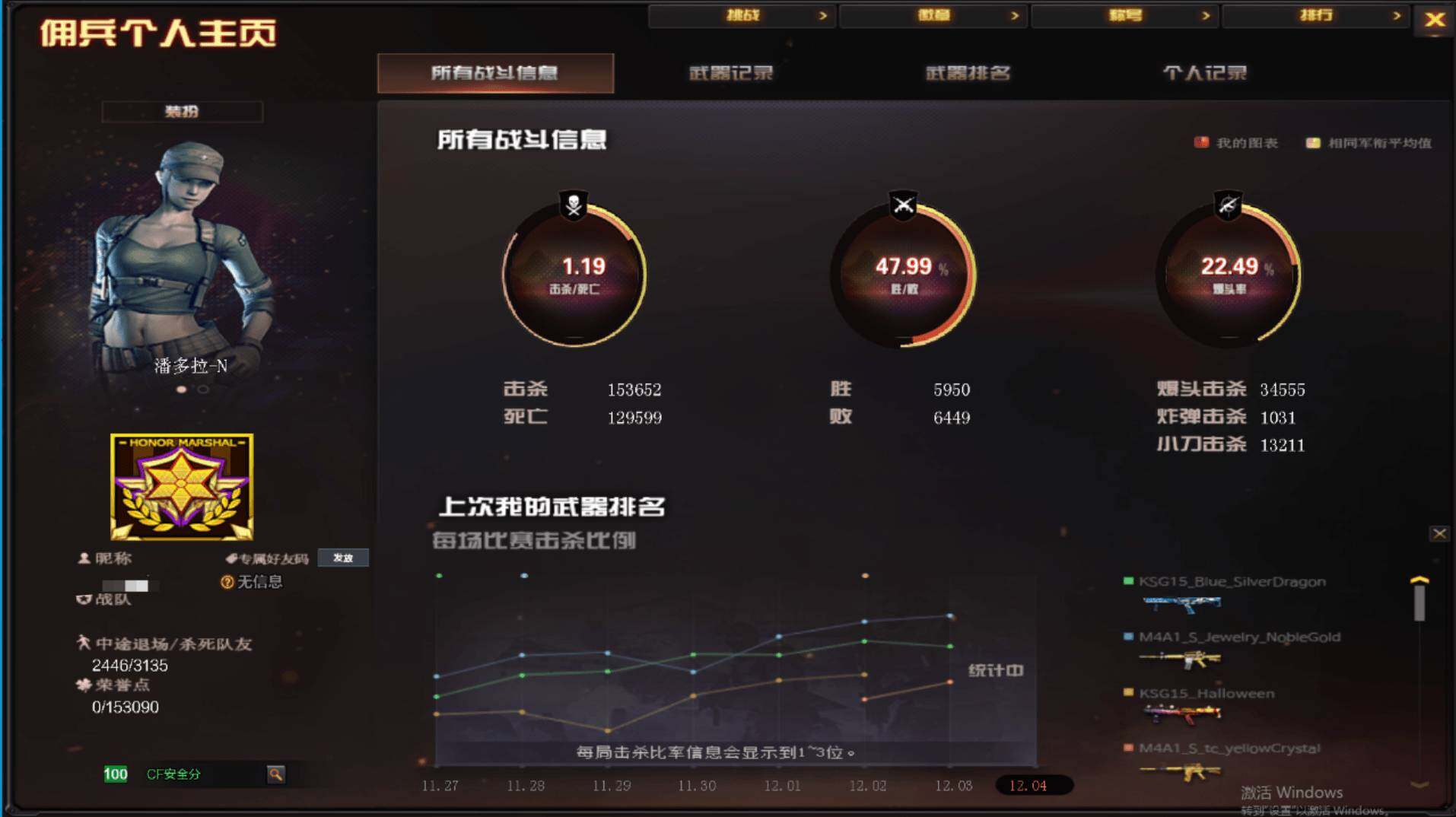 CFQM366188穿越火线账号详情图5 CFQM366188穿越火线账号详情图5