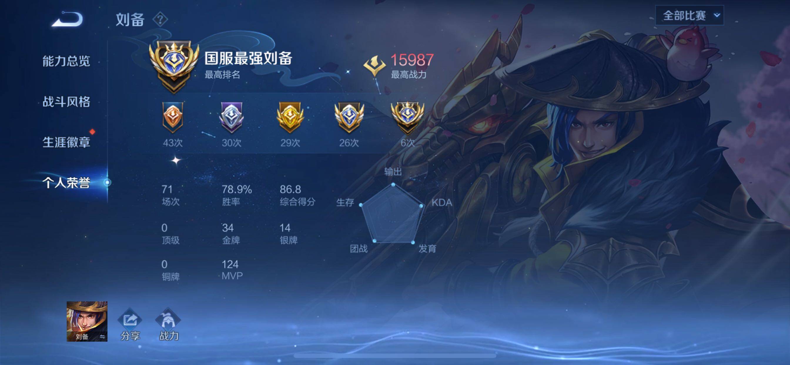 WZCMY3430450王者荣耀账号详情图5 WZCMY3430450王者荣耀账号详情图5