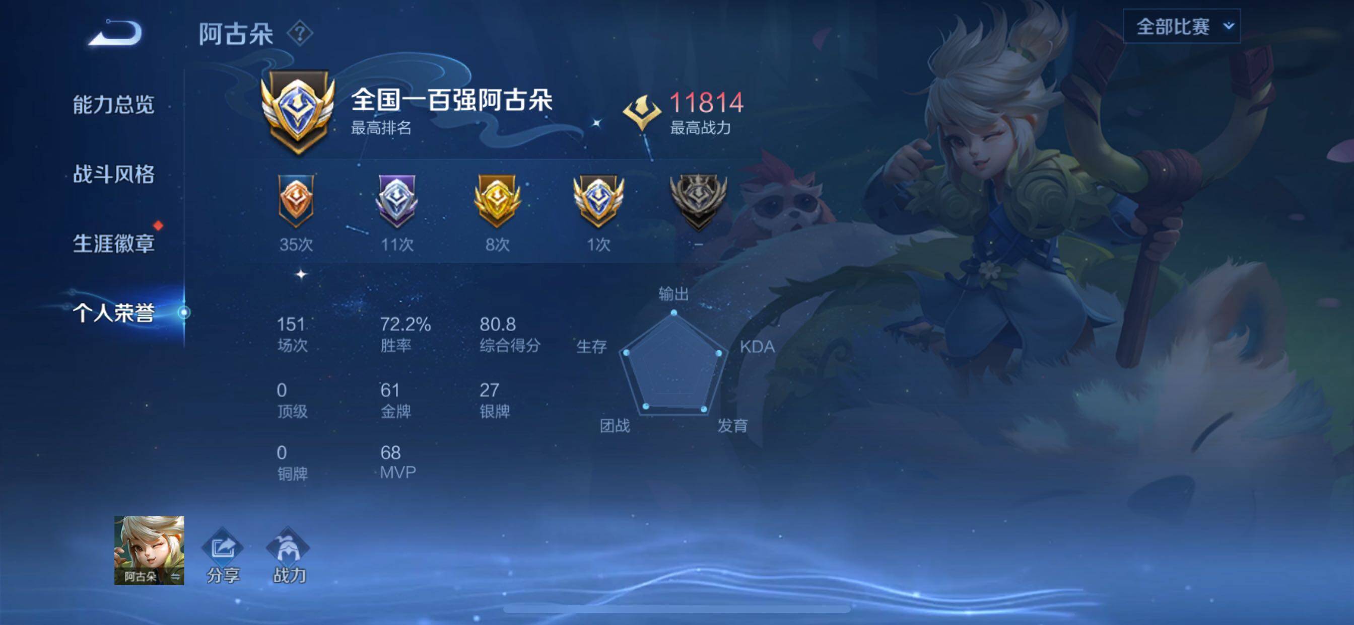 WZCMY3473383王者荣耀账号详情图3