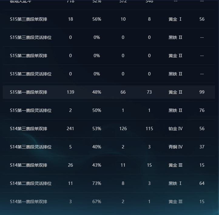 LOLEY320964英雄联盟账号详情图5 LOLEY320964英雄联盟账号详情图5