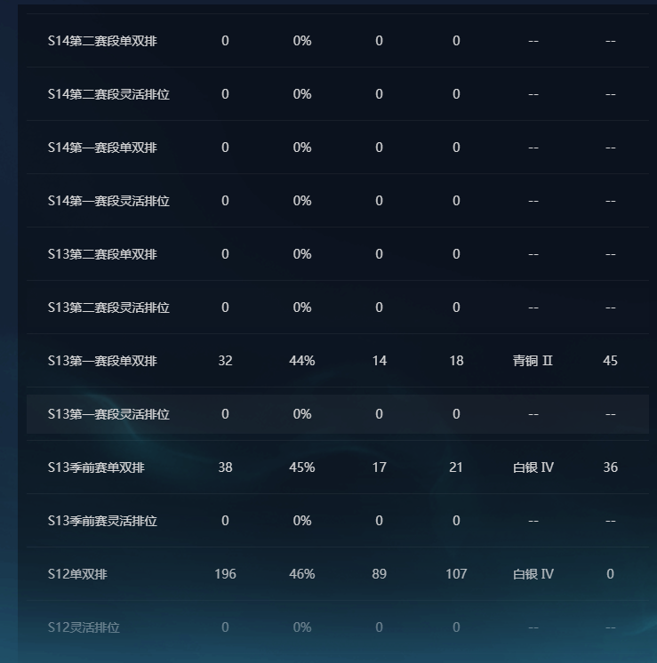 LOLEY320963英雄联盟账号详情图6 LOLEY320963英雄联盟账号详情图6