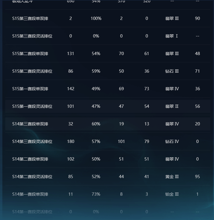 LOLQM320976英雄联盟账号详情图19 LOLQM320976英雄联盟账号详情图19