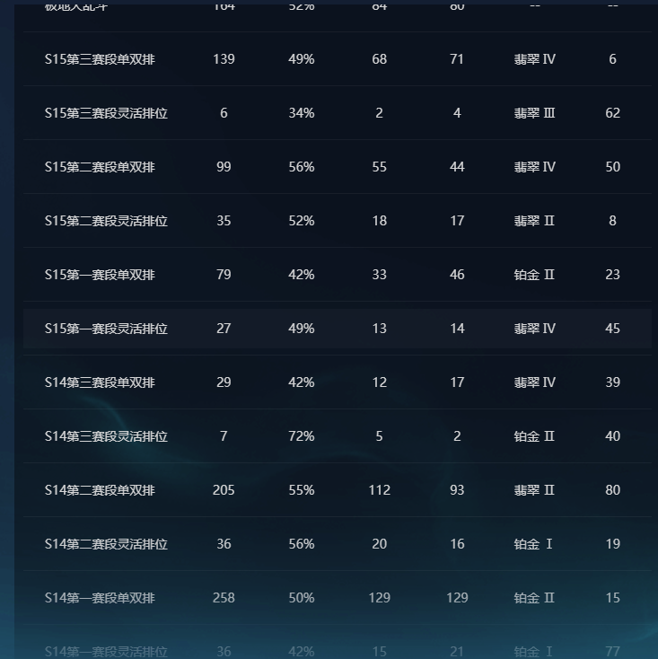 LOLCMW321346英雄联盟账号详情图6 LOLCMW321346英雄联盟账号详情图6