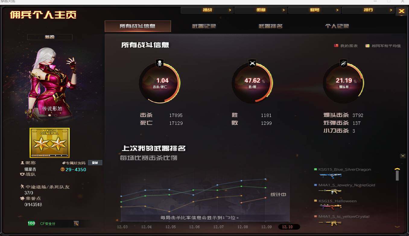 CFQM371279穿越火线账号详情图5 CFQM371279穿越火线账号详情图5