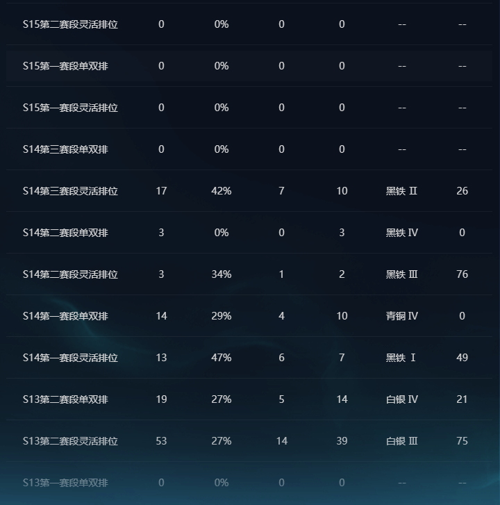 LOLCMW321376英雄联盟账号详情图6 LOLCMW321376英雄联盟账号详情图6