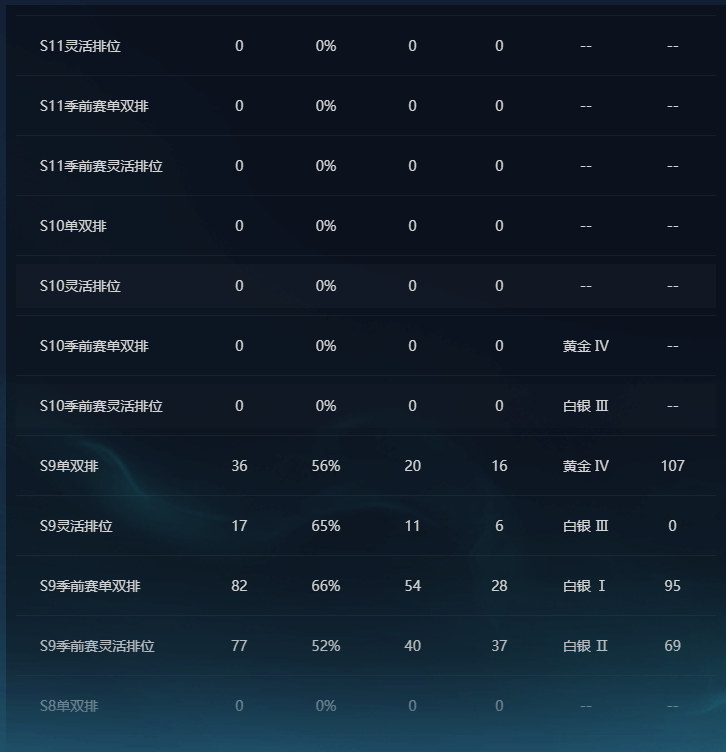 LOLEY321064英雄联盟账号详情图7 LOLEY321064英雄联盟账号详情图7