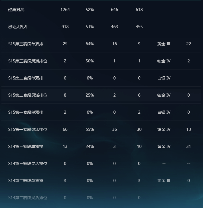 LOLQM321070英雄联盟账号详情图9 LOLQM321070英雄联盟账号详情图9