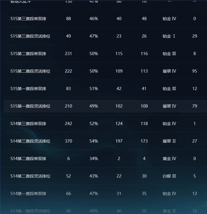 LOLEY321446英雄联盟账号详情图5 LOLEY321446英雄联盟账号详情图5