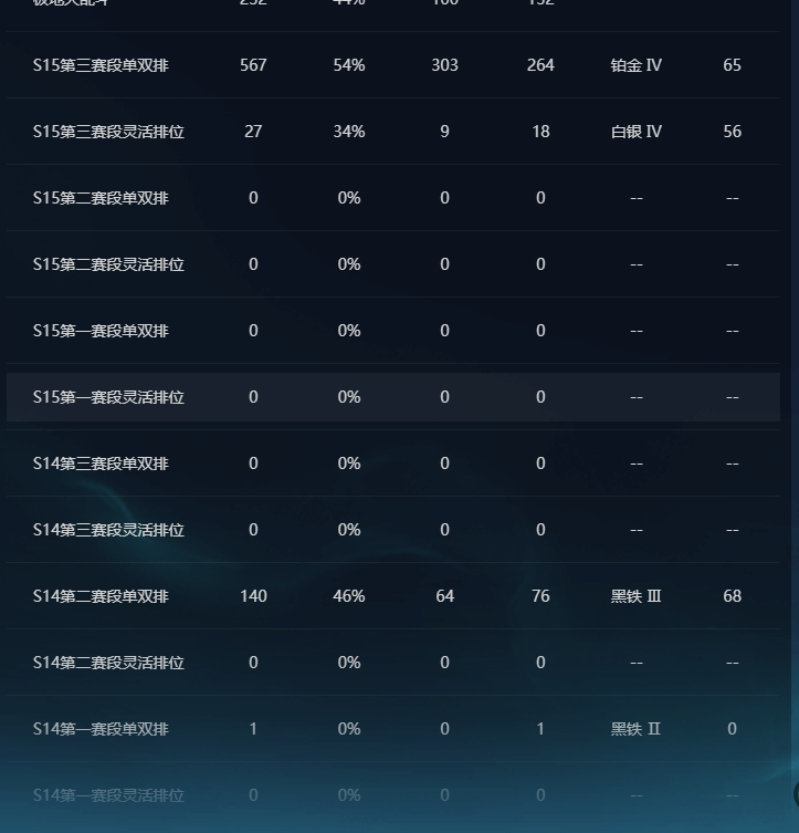 LOLQM321450英雄联盟账号详情图8 LOLQM321450英雄联盟账号详情图8