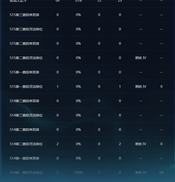 LOLEY321467英雄联盟账号详情图5 LOLEY321467英雄联盟账号详情图5