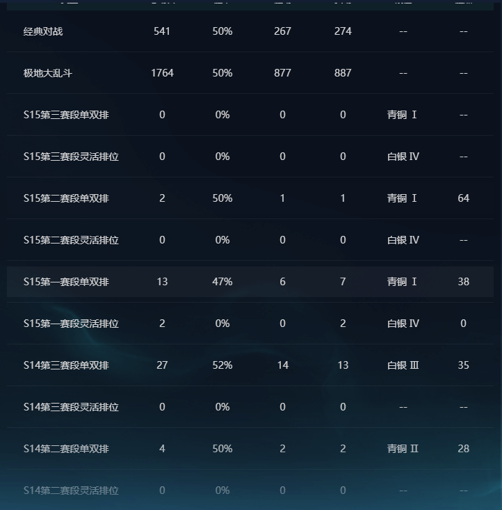 LOLEY321464英雄联盟账号详情图7 LOLEY321464英雄联盟账号详情图7