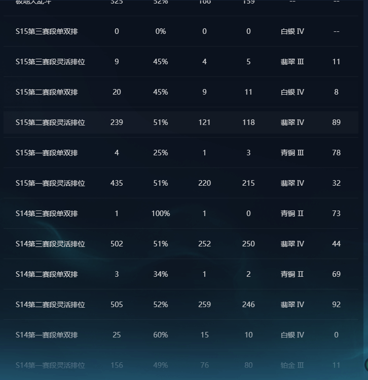 LOLCMW321495英雄联盟账号详情图5 LOLCMW321495英雄联盟账号详情图5