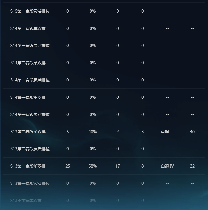 LOLCMW321838英雄联盟账号详情图5