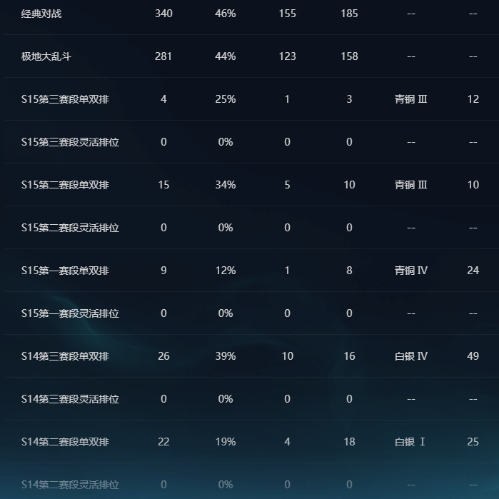 LOLCMW321958英雄联盟账号详情图5