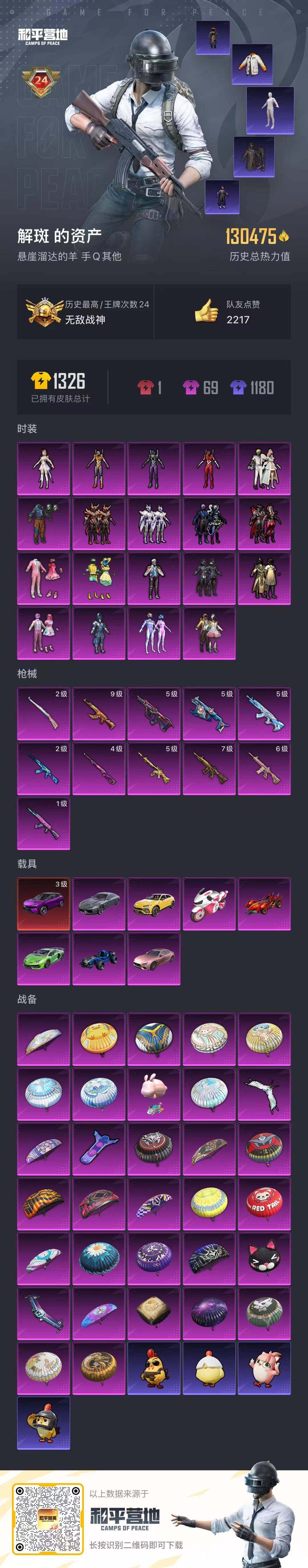 HPQM3440247和平精英账号详情图32