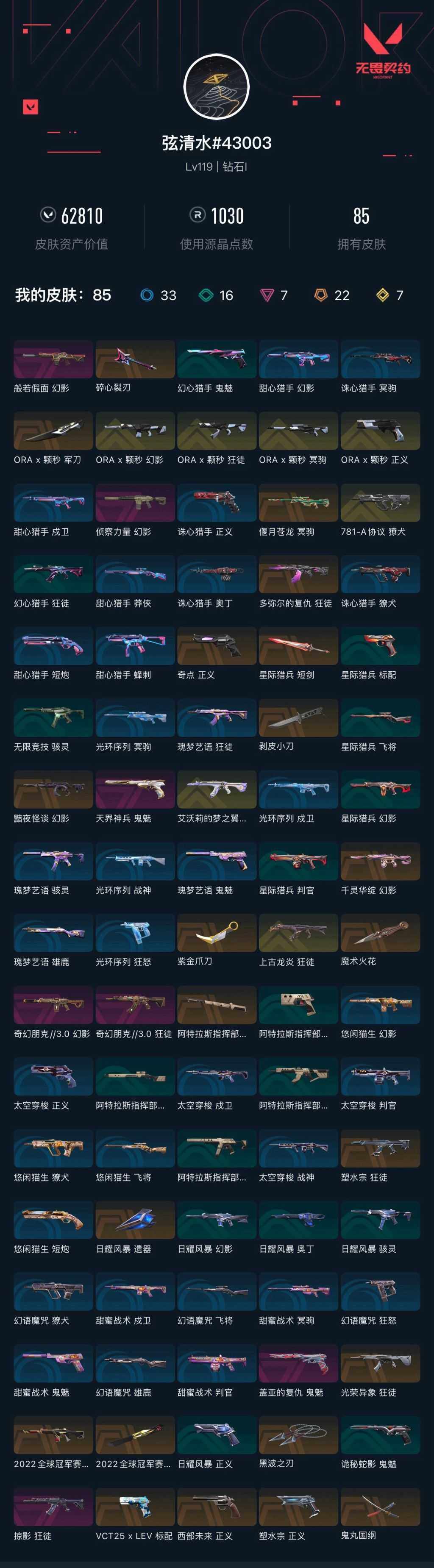 无畏契约账号QQ[14898347]62810资产 22冠军套  颗秒套  黑波之刃 魔术火花 紫金爪刀 剥皮小刀 光荣异象狂徒 掠影狂徒 塑水宗狂徒 侦查幻影 奇点正义  钻石1