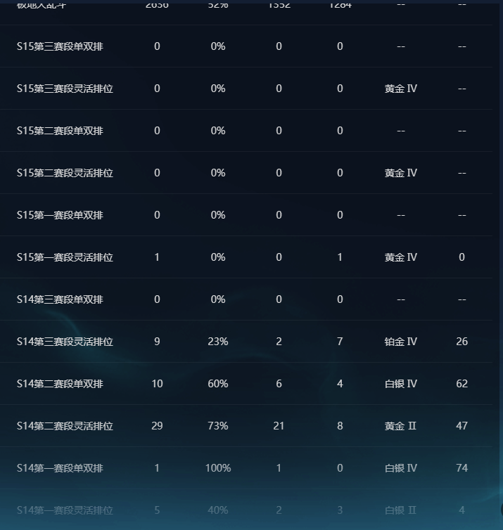 LOLEY324175英雄联盟账号详情图10