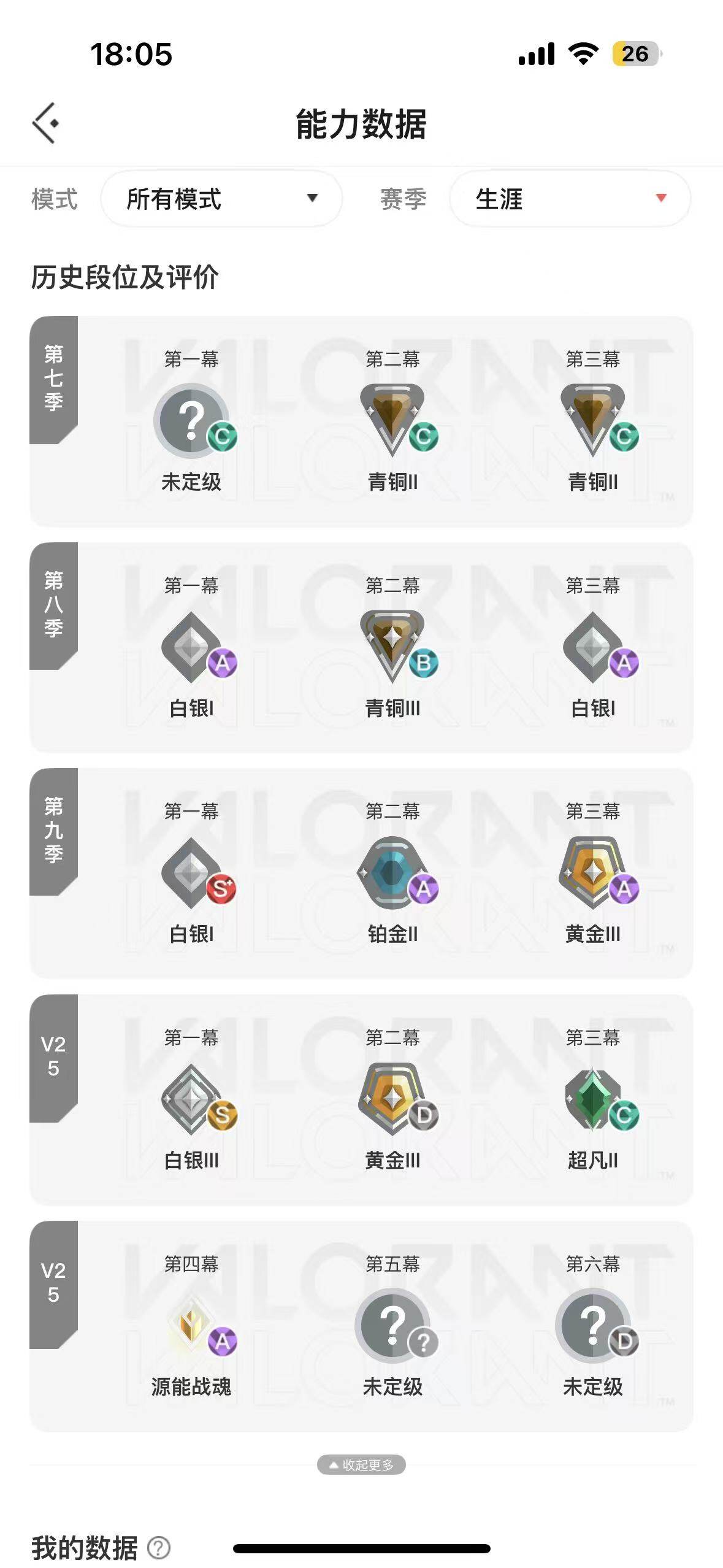 【顶级男神毕业号V25第四幕赋能可领挂饰.30W大库存全武器皮毕业号.22冠军套.猫猫套.电玩套.古神套.超时空套.光谱套.光荣异象套装.24冠军幻影】YXy3106【无二次】【因赛季更新游戏段付以