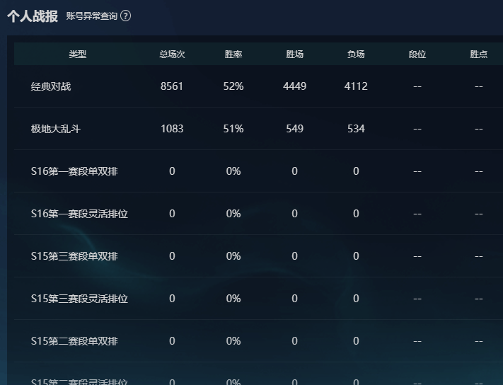 LOLEY46989英雄联盟账号详情图3
