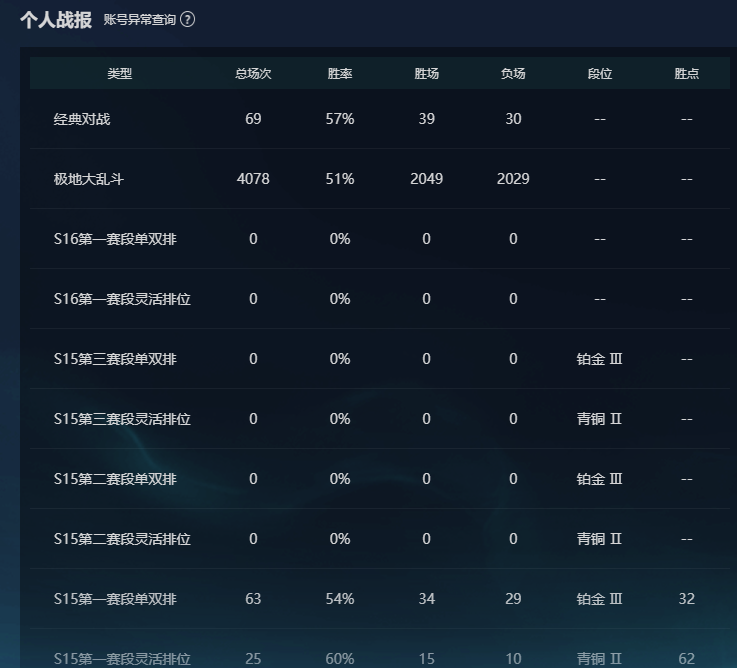 LOLEY48155英雄联盟账号详情图9