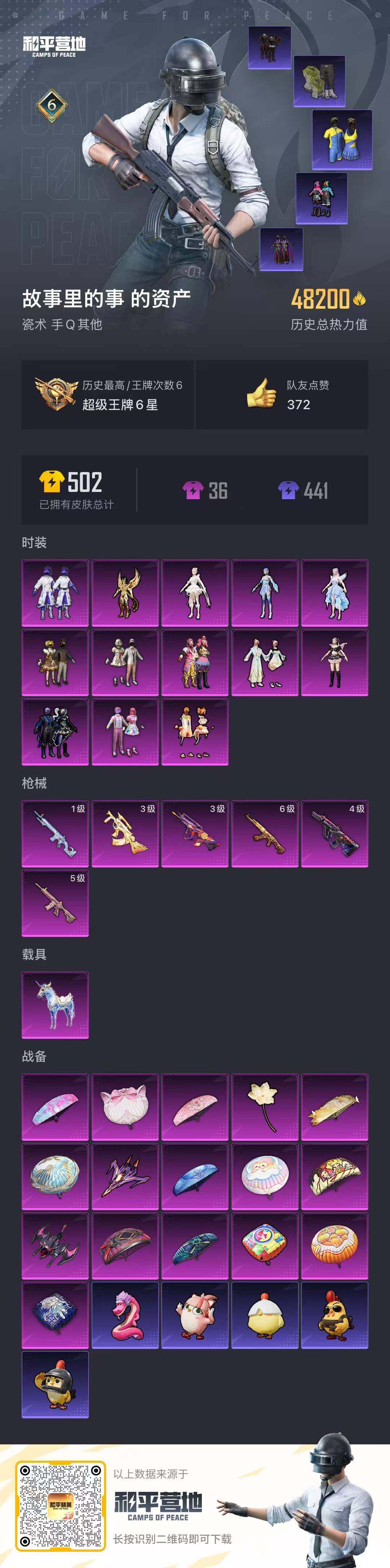 PX_2409219-可二次-安卓Q-1载具13粉装6特效枪7热门103套装138枪皮 48200热力值 精品女号号 地铁满天赋 双字ID（瓷术）许愿神龙伙伴 星空马 巧克力三姐妹 猪妹 星