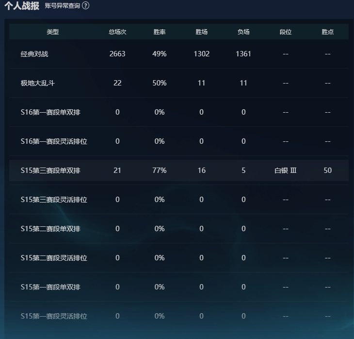 LOLEY49301英雄联盟账号详情图3