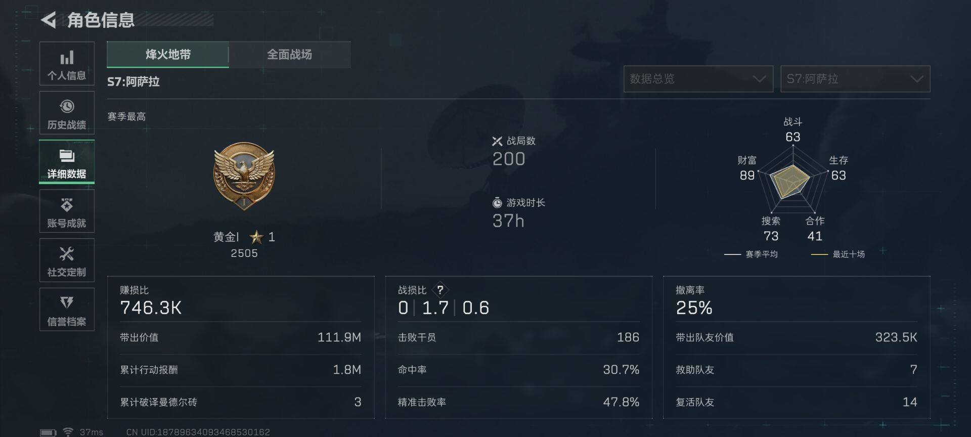 【SJ7308】总资产(M)：142M/哈夫币(K)：4441K/哈夫币(K)：4441K/传说枪皮数：20/全面战场等级：33_段位：上等兵/烽火地带等级：60_段位：黄金/红狼-蚀金玫瑰/露娜-