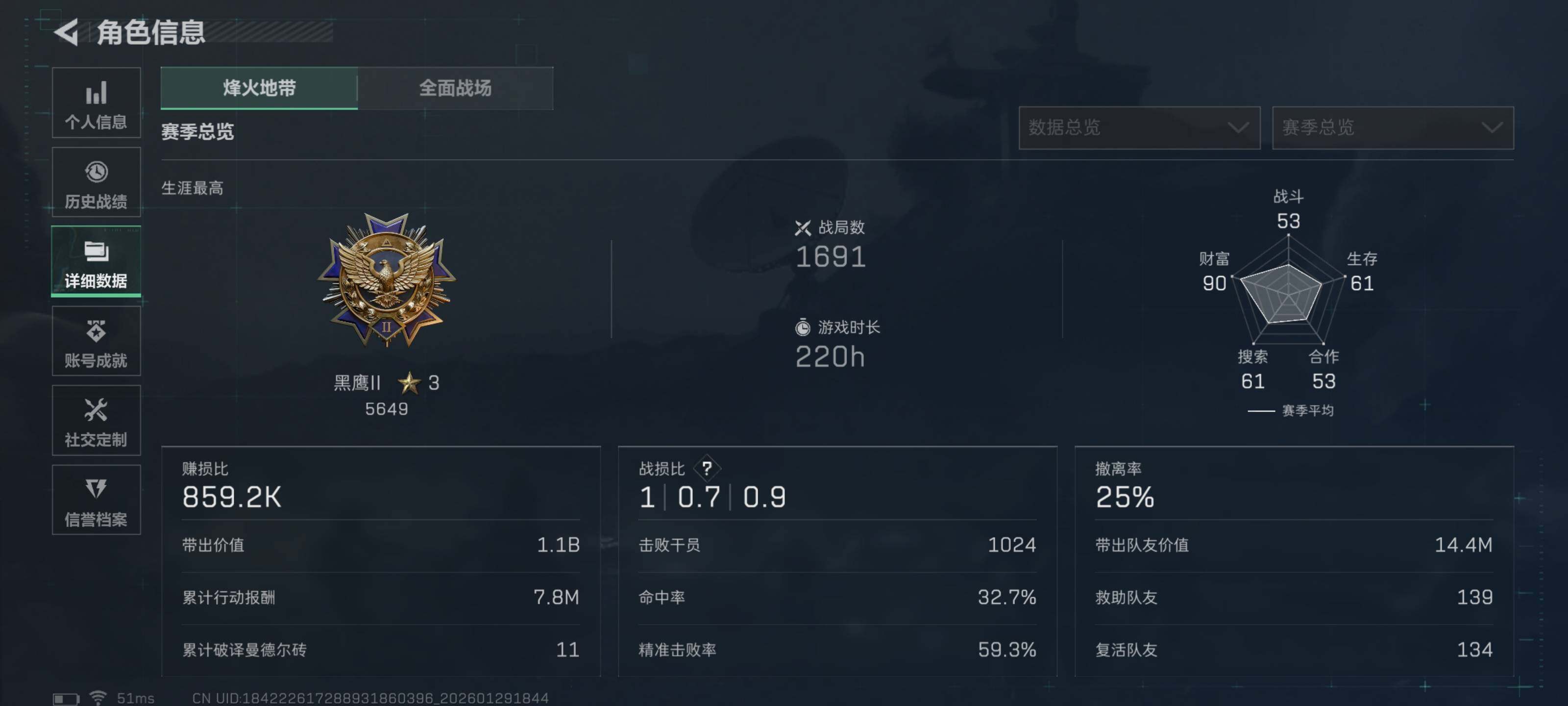 SJZCMW426333三角洲行动账号详情图5