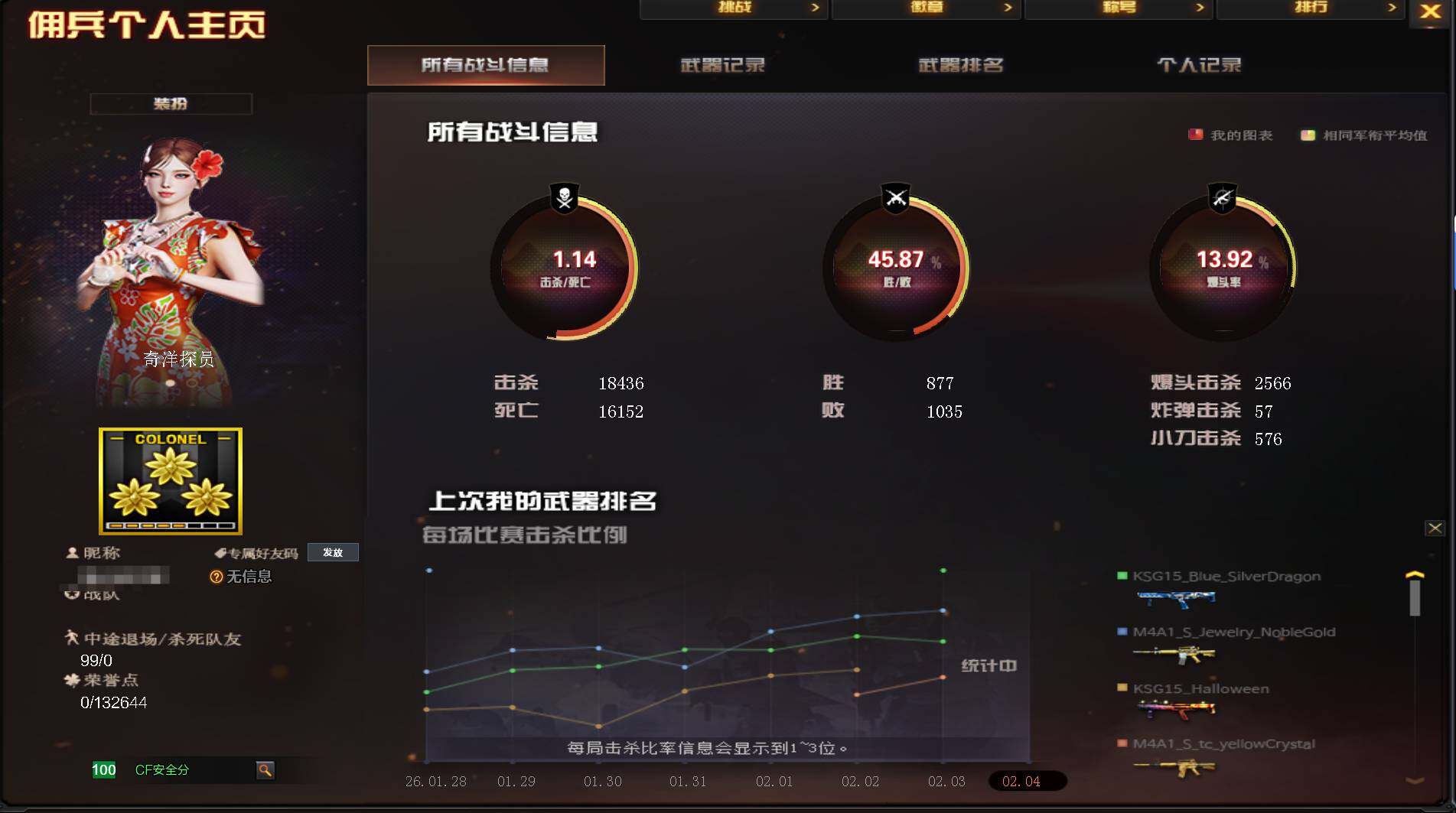 CFEY430549穿越火线账号详情图7