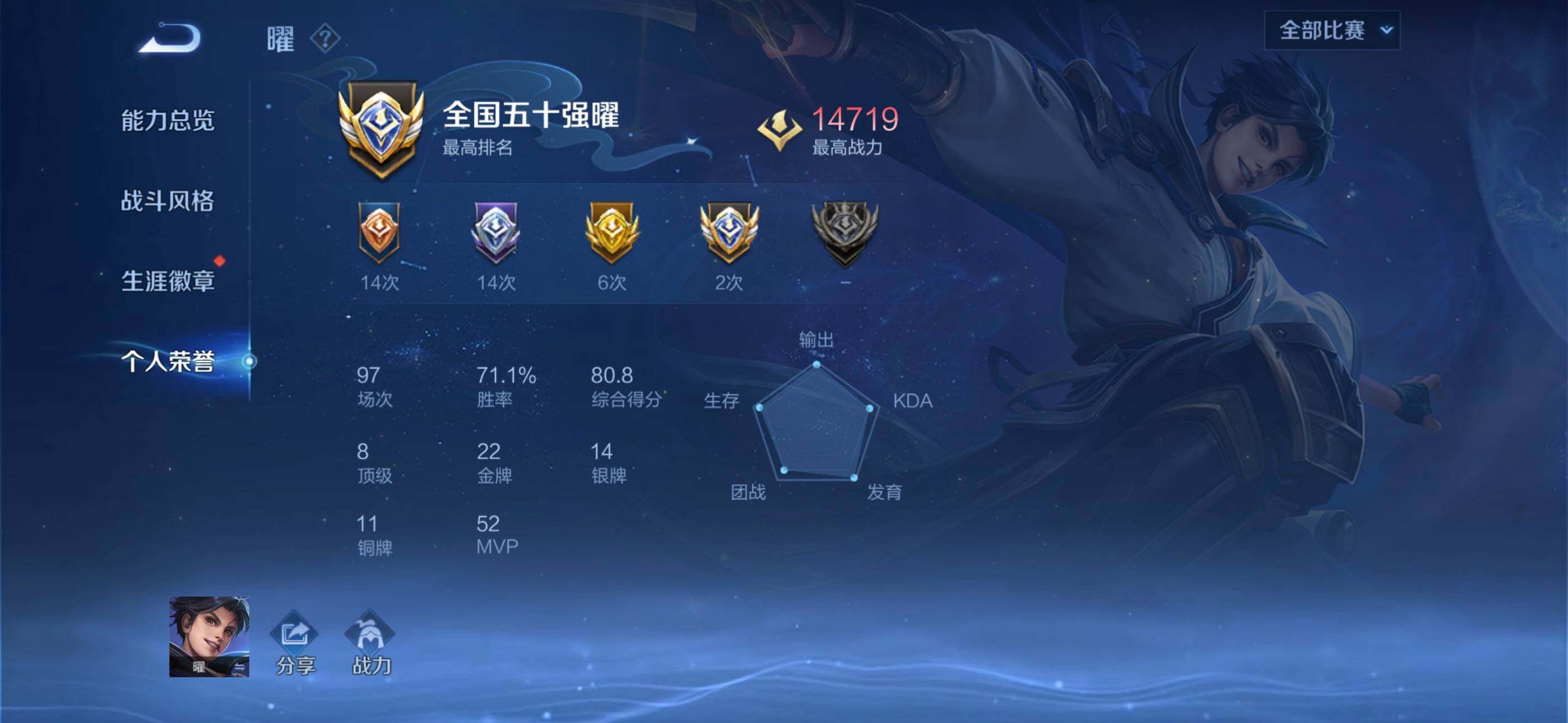 WZQM4197422王者荣耀账号详情图5