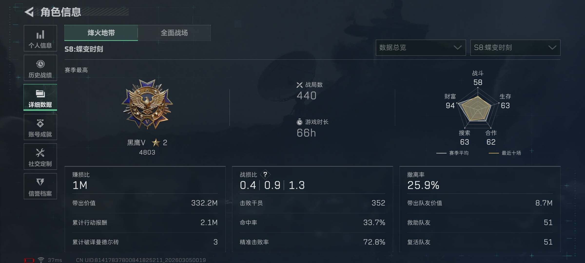 SJZEY459303三角洲行动账号详情图6