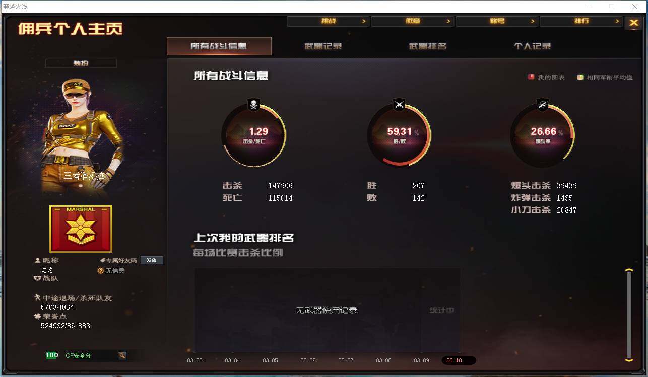 CFCMW460187穿越火线账号详情图4