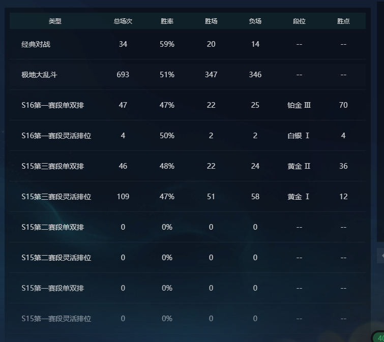 LOLQM423615英雄联盟账号详情图19