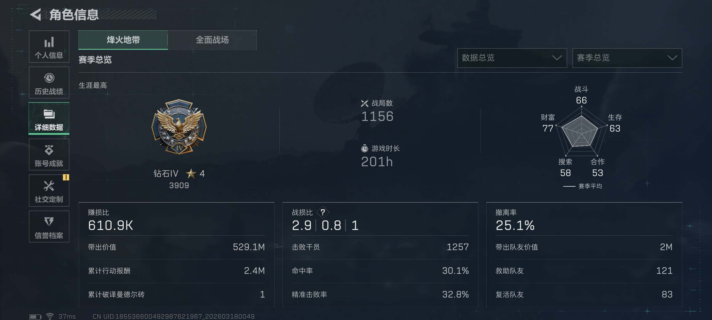 【SJZQH1245】总资产(M):4M/哈夫币(K):179K/哈夫币(K):179K/传说枪皮数:20/全面战场等级:19_段位:列兵/烽火地带等级:60_段位:铂金/无名-夜鹰/黑鹰/M4A1