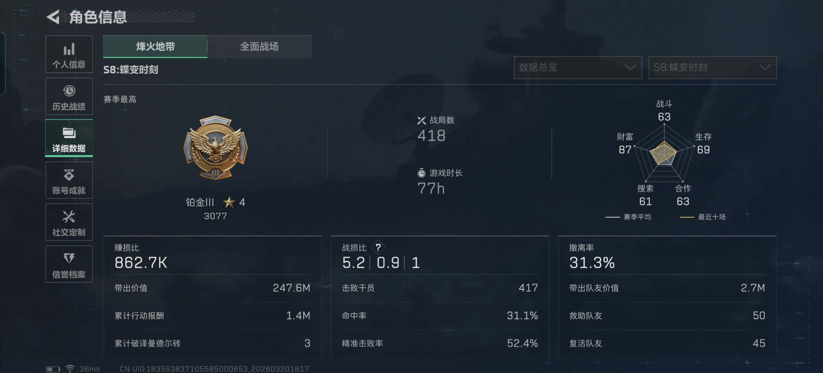 【SJZD3184】总资产(M):5M/哈夫币(K):311K/哈夫币(K):311K/传说枪皮数:16/全面战场等级:10_段位:列兵/烽火地带等级:60_段位:铂金/露娜-黑·天际线/黑鹰/AU