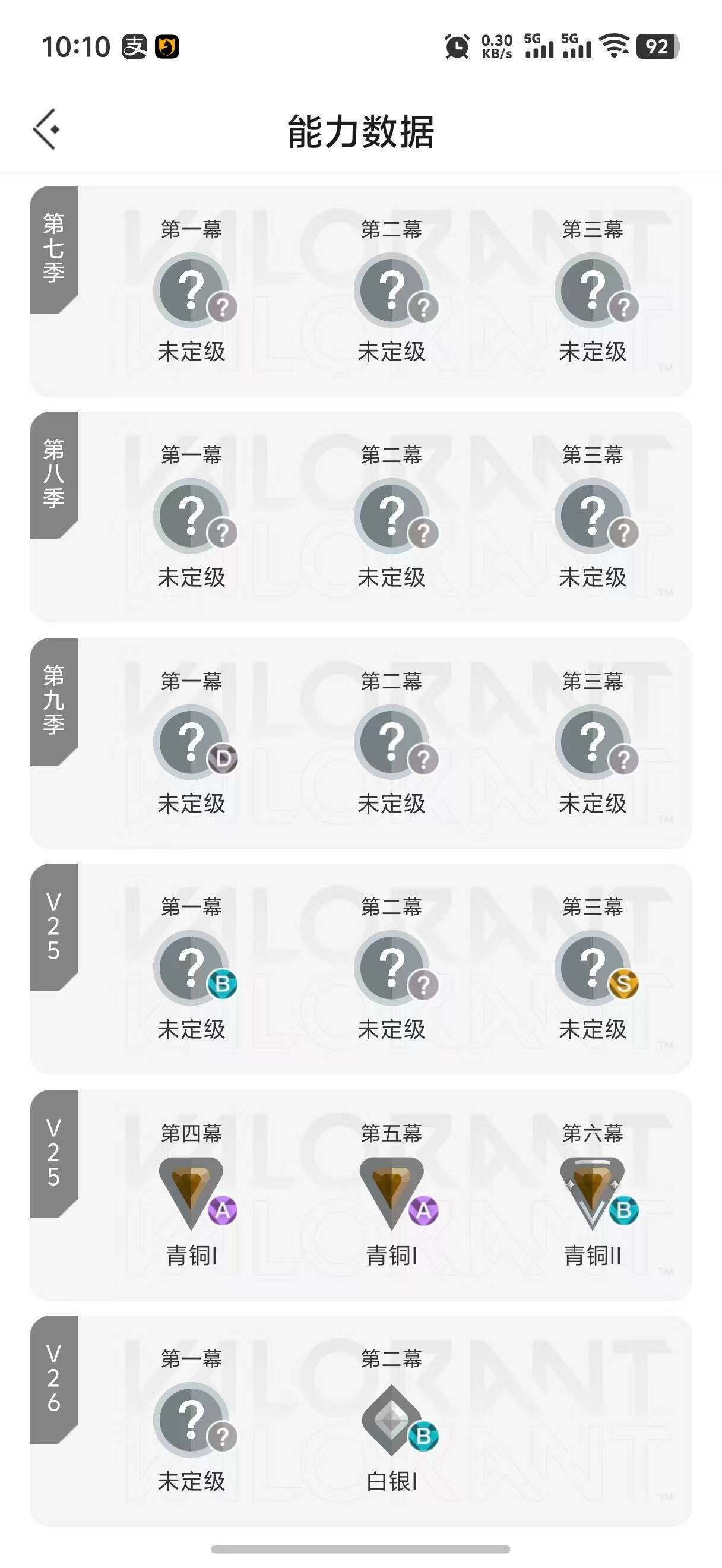 是本人 不可二次实名 段位:白银 4卓越 3终极 [武器皮肤]多弥尔的复仇 狂徒,狂徒-偃月苍龙,戍卫-赤焰铁骥,幻影-奇幻朋克3.0,幻影 异鳞魔蛇,奥丁-天界神兵2.0